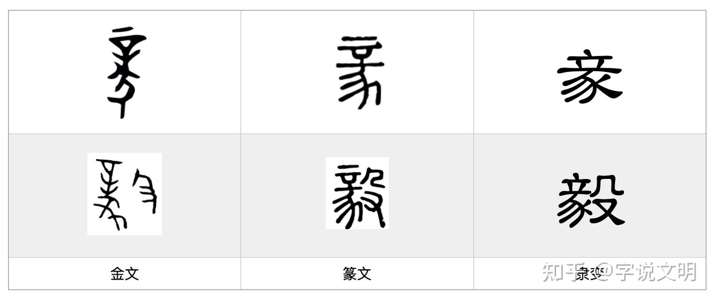 毅——每日一字·殳部字 - 知乎