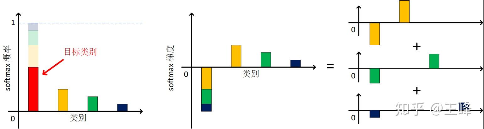 从boosting角度理解softmax 从boosting角度理解softmax