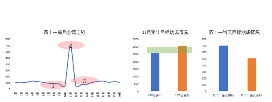 指标波动多大才算异常? - 知乎