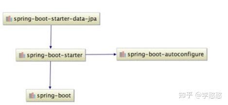 Spring Boot 报错：在 DataSourceAutoConfiguration 中创建 DataSource Bean 失败 - 知乎