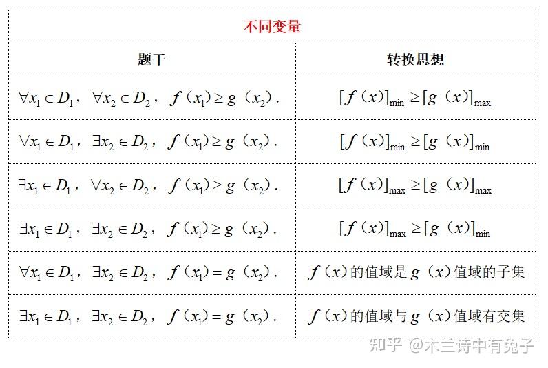 【特定答疑】导数中的存在与恒成立 - 知乎