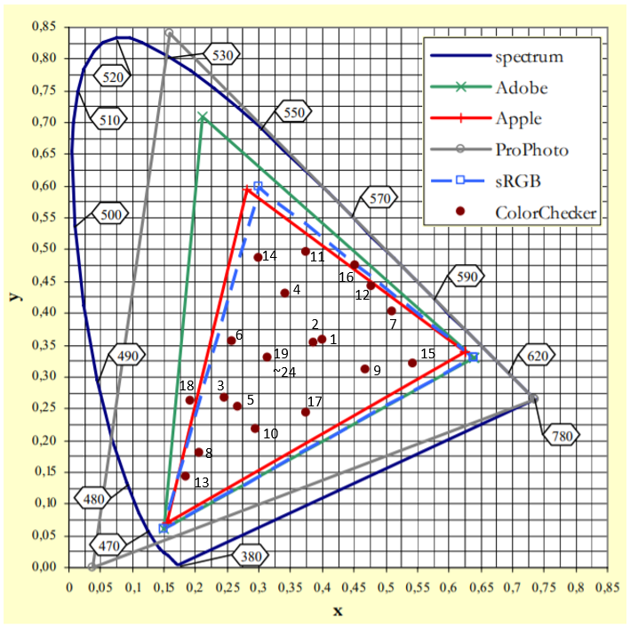 X Rite Color Spectrum The X-rite ColorChecker - 知乎