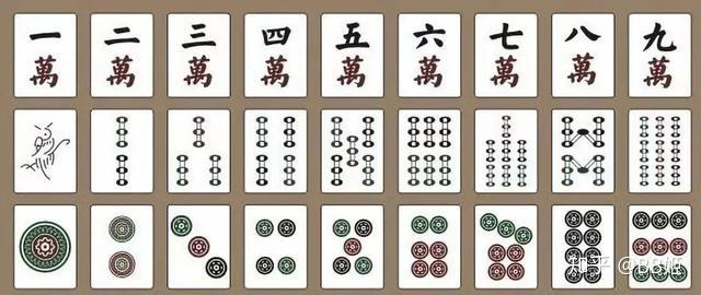 就和打麻将一样,你可以有"筒""万""条"等牌种的选择一样,玩家可以自由