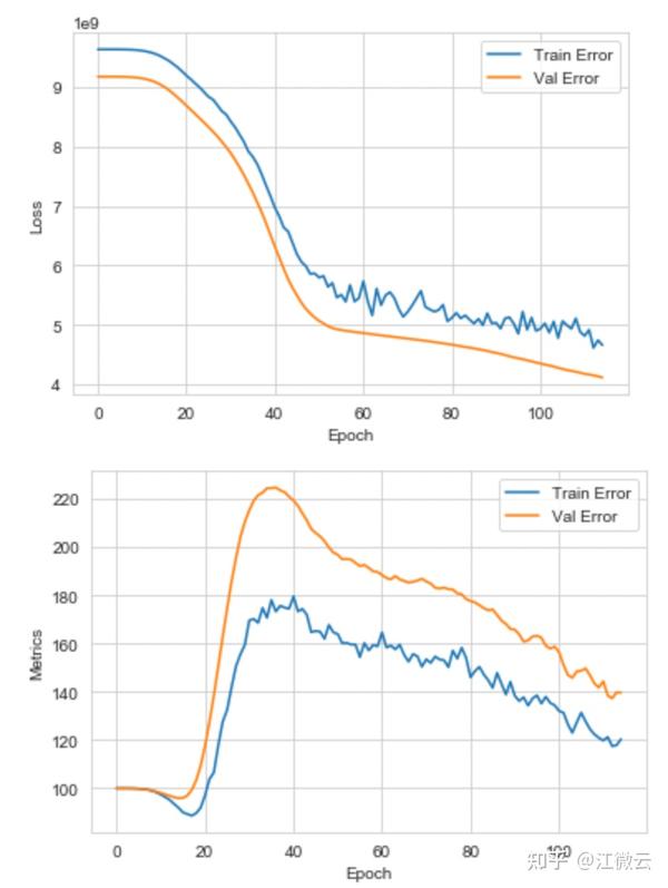  tensorflow 