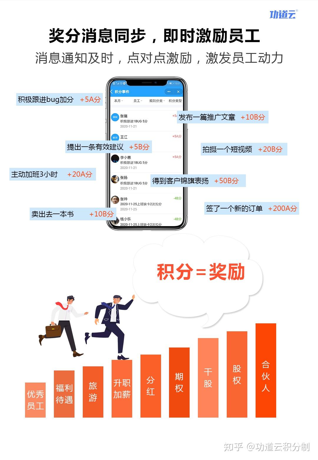 积分制管理当你无力给员工涨工资时那就来点认可激励吧