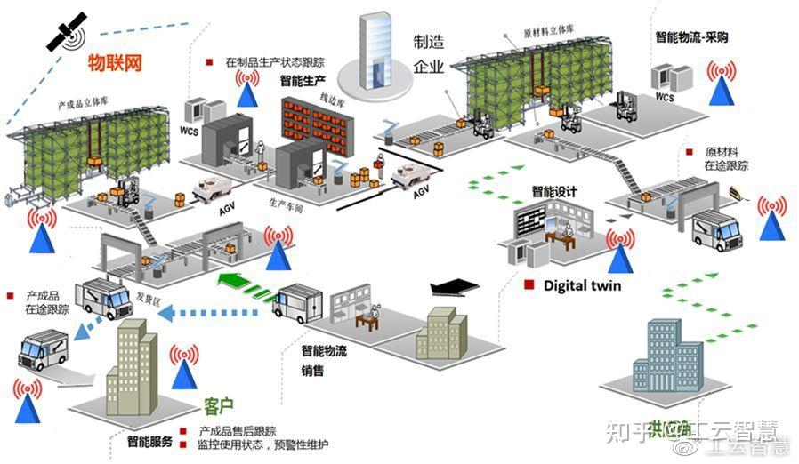 一文讀懂智能製造與工業互聯網的區別