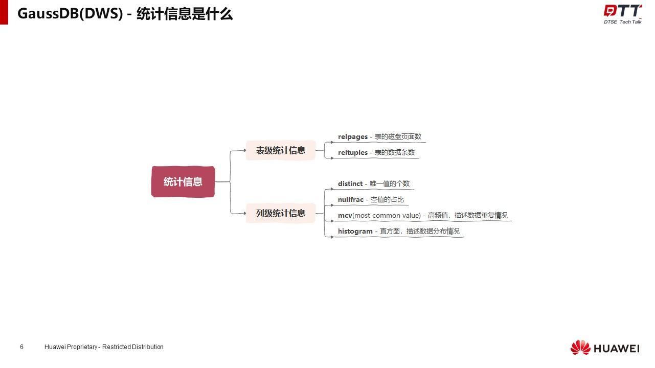 DTSE Tech Talk 第18期丨统计信息大揭秘，数仓SQL执行优化之密钥 - PmDaddy