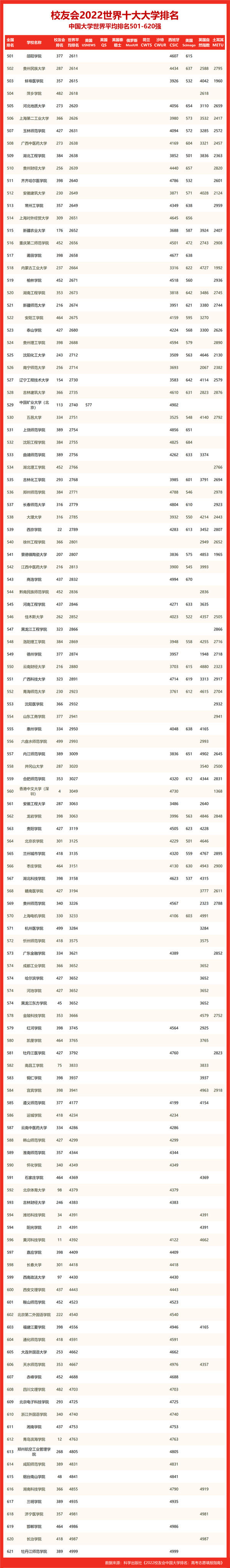 江苏所有大学分数线2021_江苏大学分数线_各大学录取江苏分数线