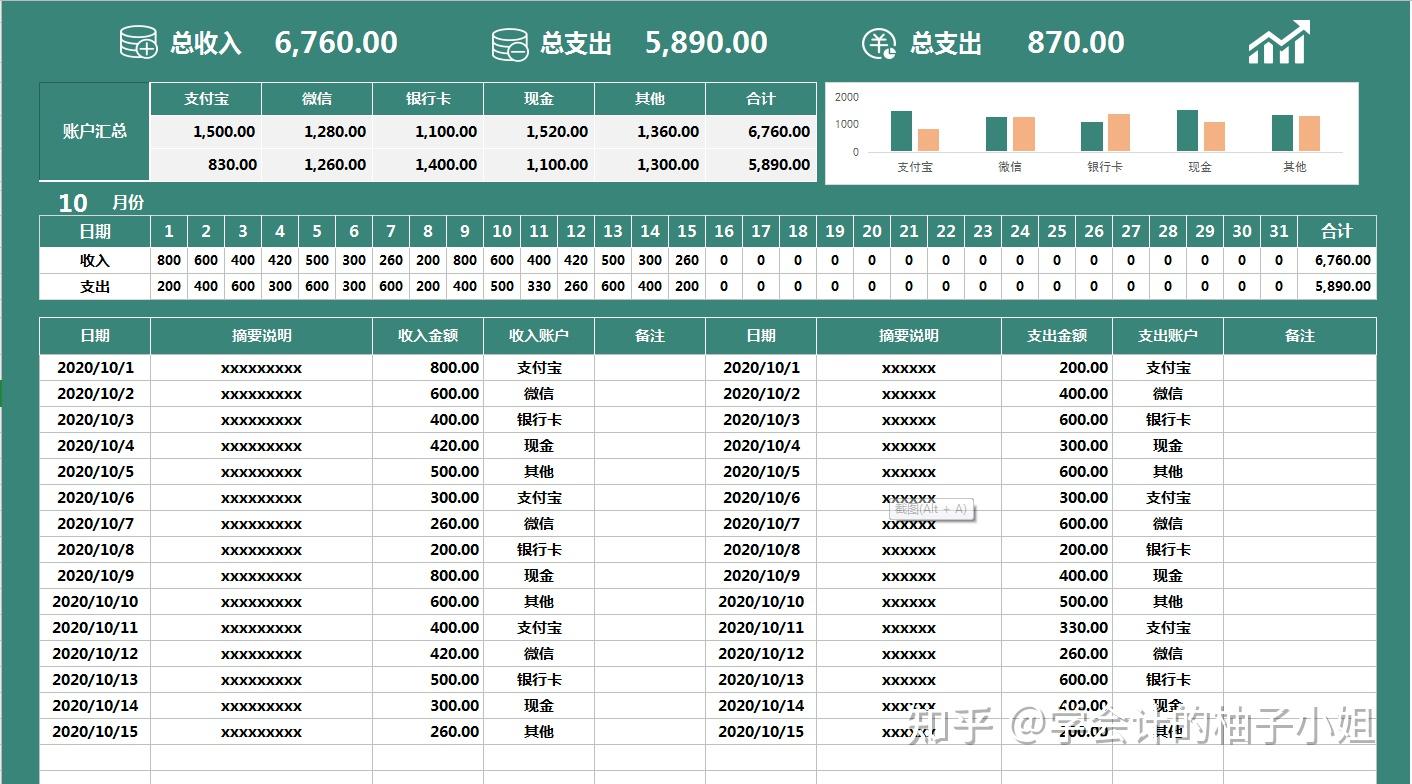 這才是老闆想要的財務報表圖表結合數據清晰明瞭可直接套用