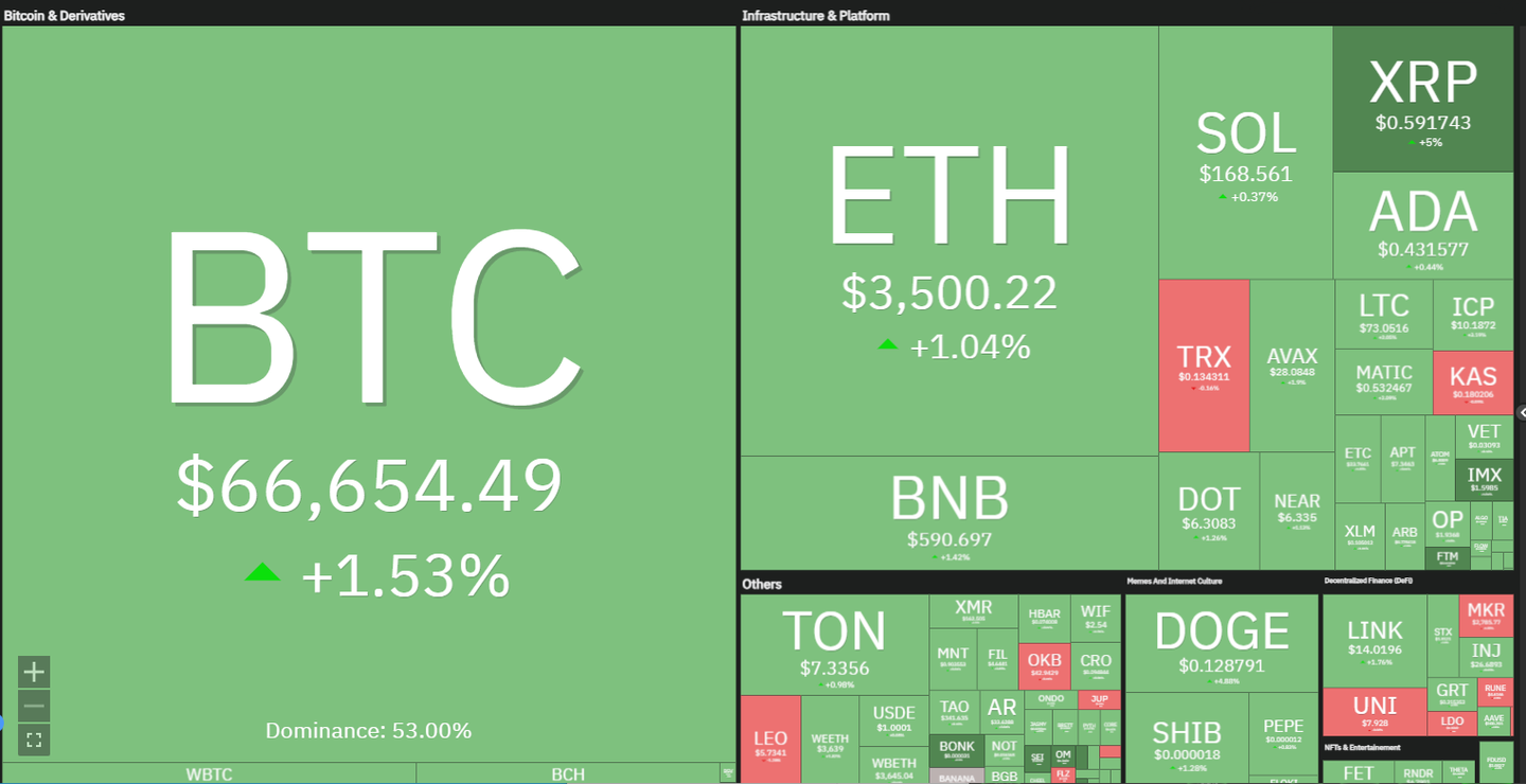 7月20日币圈消息5分钟速看：特朗普若胜选加密行业预计美SEC执法将转为温和- 知乎
