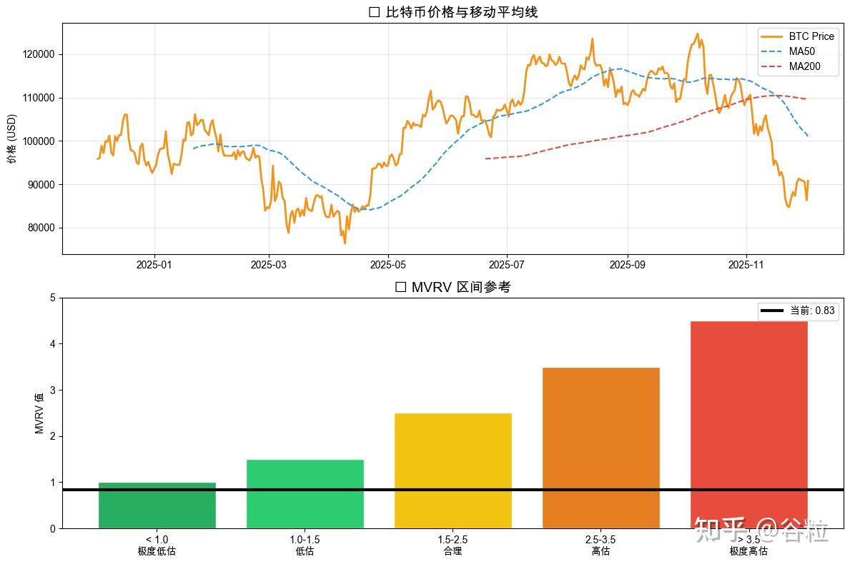 链上数据挖掘导读（onchain data mining 101） - 知乎
