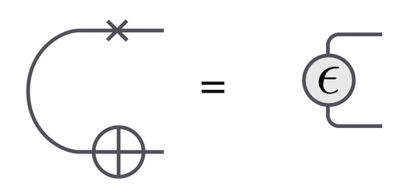 QiTool 2] 用张量网络恒等式化简量子线路（ZX-calculus） - 知乎