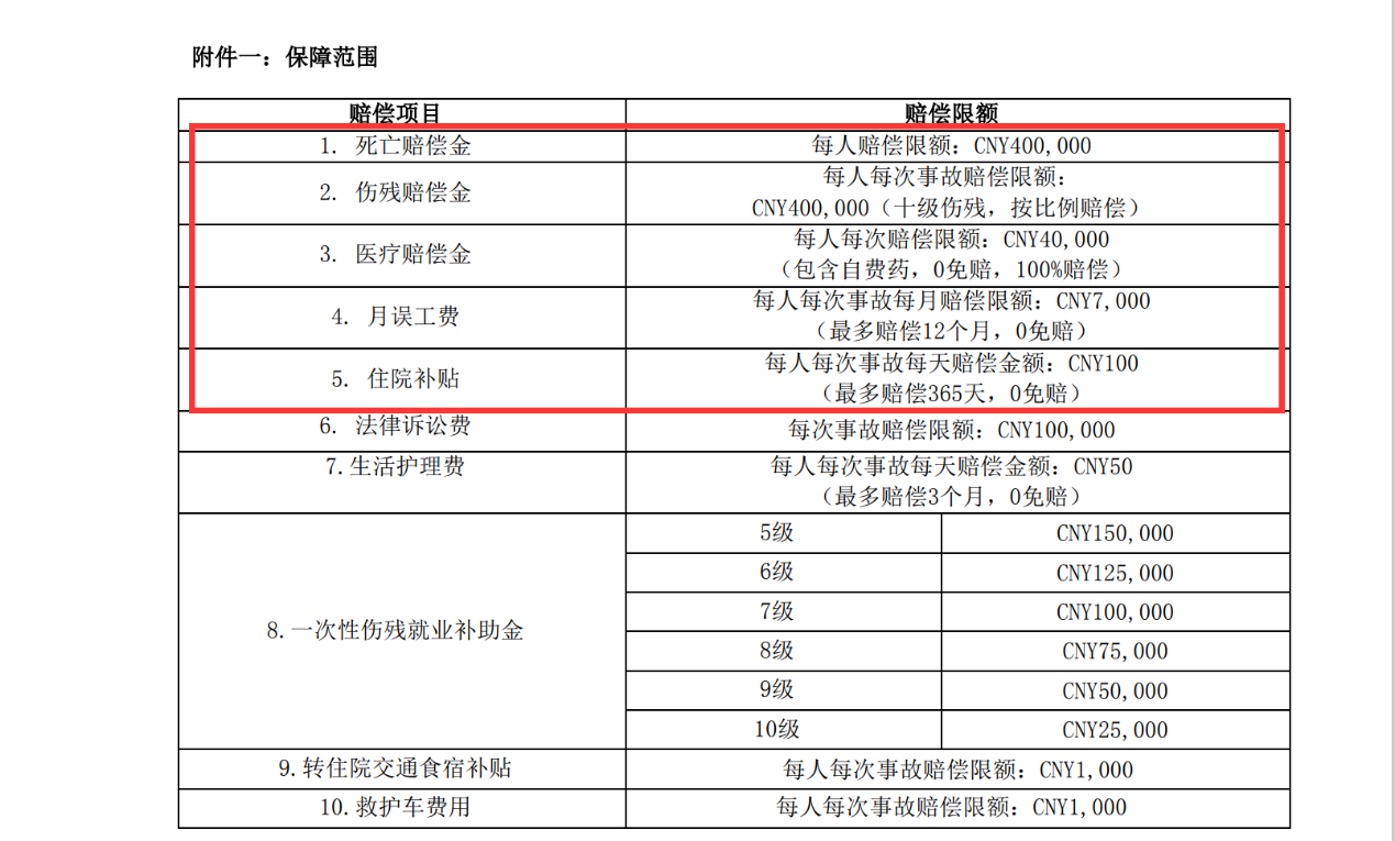 從僱主責任險的理賠案例來看企業如何挑選產品總結