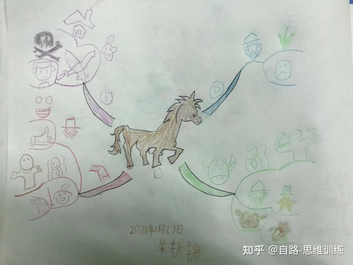 思维导图不仅可以帮助学生预习功课,做线上笔记,还可以帮助他们整理