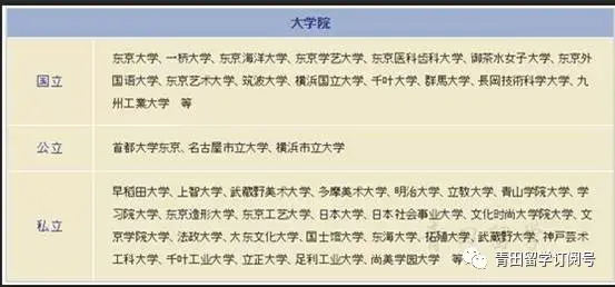 东京适合艺术生 美术生升学的语言学校 青田留学 知乎