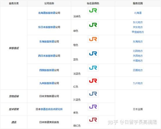 你真的了解日本JR铁路嘛 - 知乎