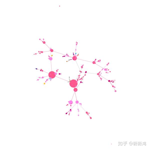 Python数据可视化——Gephi关系网络图 - 知乎