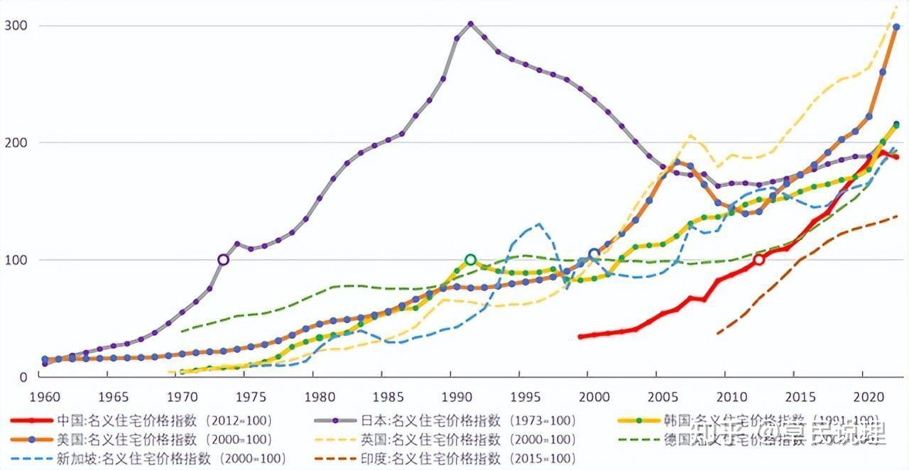 东京房价走势图20年图片