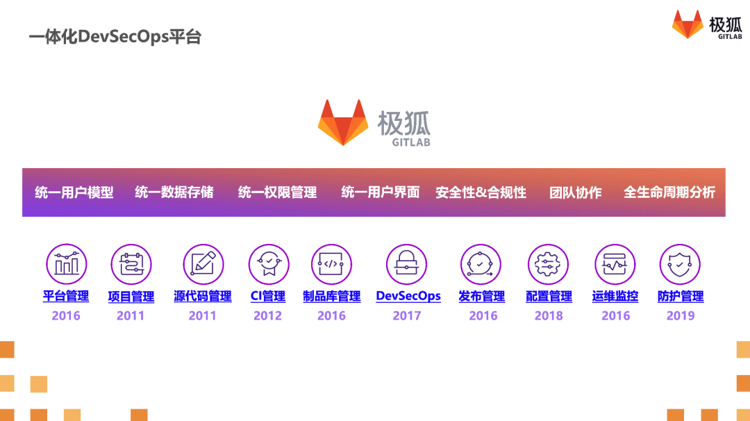 使用 KubeSphere 与极狐GitLab 打造云原生持续交付系统 - 知乎