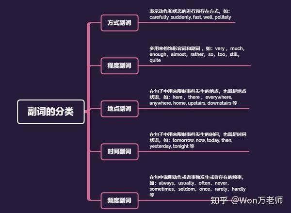 小学英语语法知识详解之形容词与副词 - 知乎