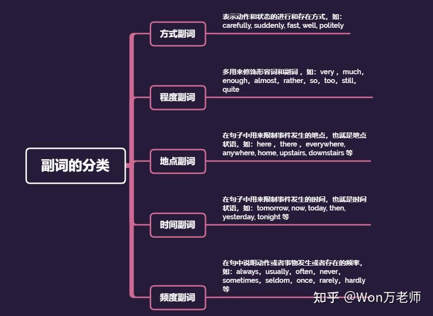 小学英语语法知识详解之形容词与副词 - 知乎