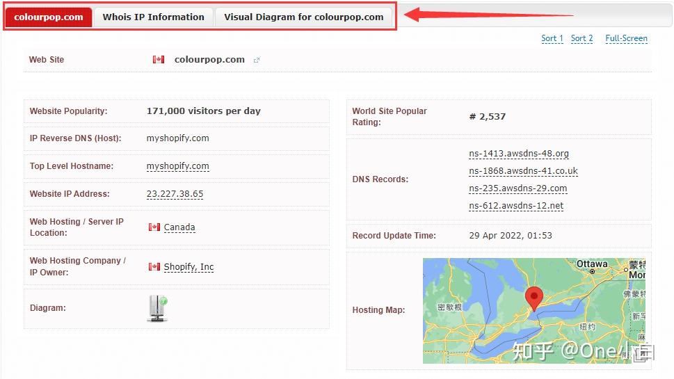 Myip.ms 如何利用 myip.ms 找到更多 Shopify 网站? - 知乎