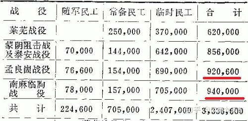 聊一聊解放战争中兵力统计的事