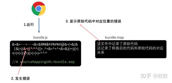 Webpack的devtool 配置 - 知乎