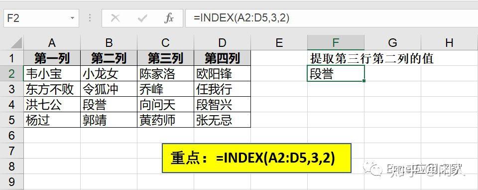 你會使用index函數嗎