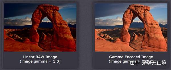 谈谈游戏中常见的后处理技术 - 知乎