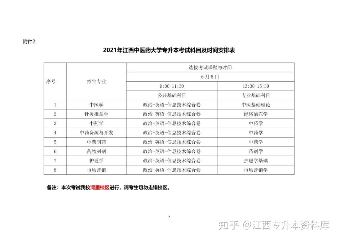 2021江西中醫藥大學專升本簡章