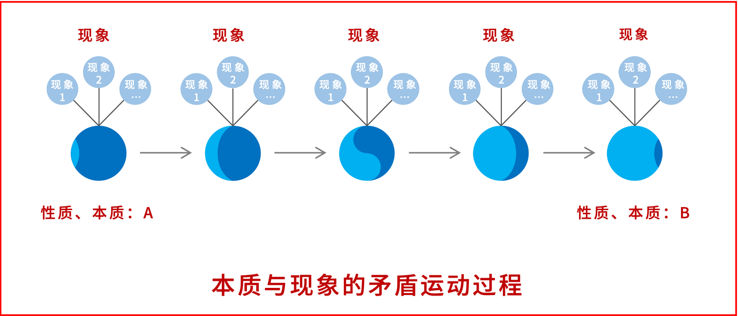 一文读懂本质与现象,掌握透过现象看本质的方法 - 知乎