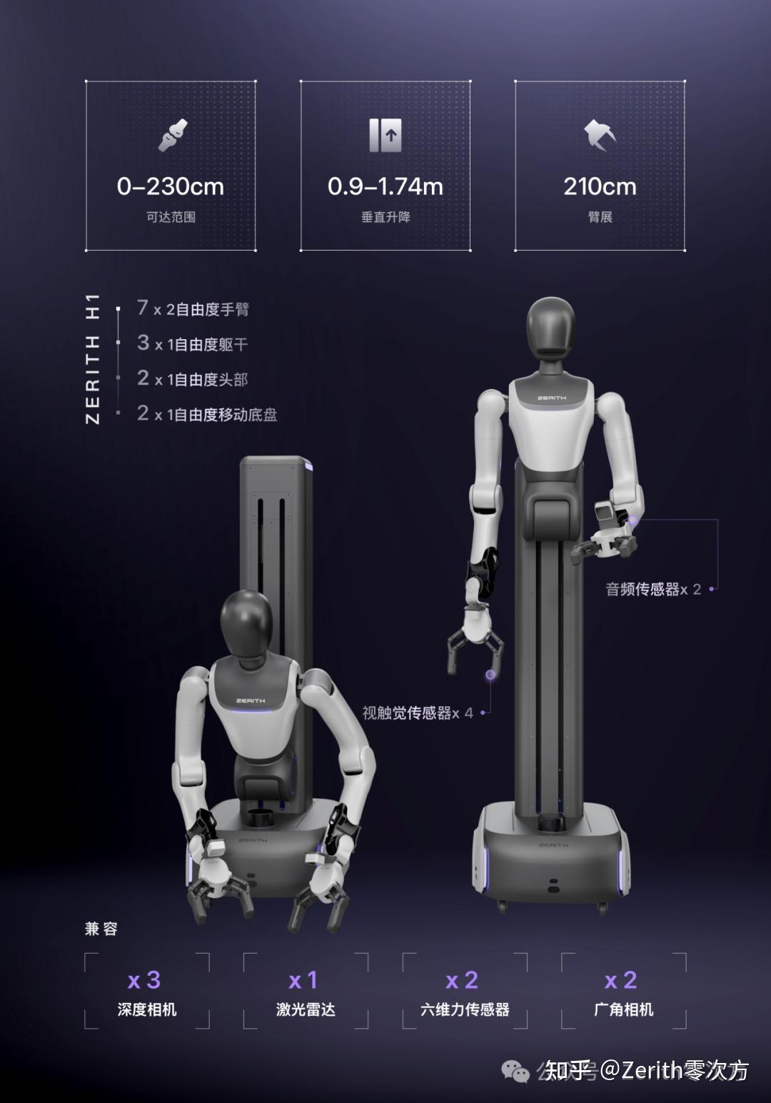 零次方发布“全模态”具身数据全链路解决方案!破解机器人训练瓶颈 - 知乎