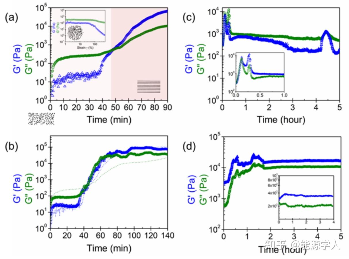 不一样的“DOL开环聚合”！Lynden A. Archer教授最新AM 知乎