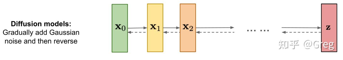 《VideoFusion: Decomposed Diffusion Models for High-Quality Video ...