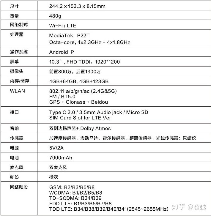 华为平板matepad平板电脑10.4英寸官方参数优点:1.