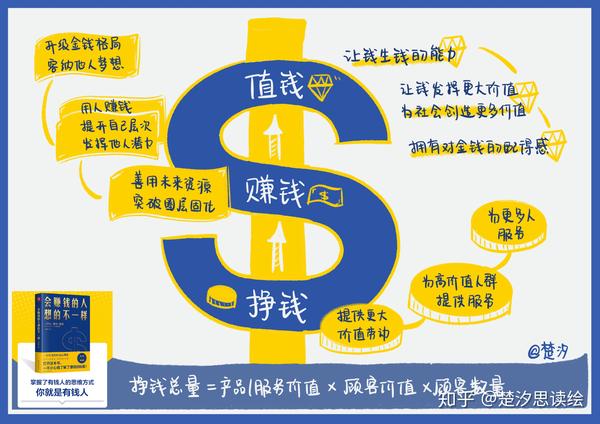 有道如何给人翻译赚钱？一份详尽的实操指南与收入分析
