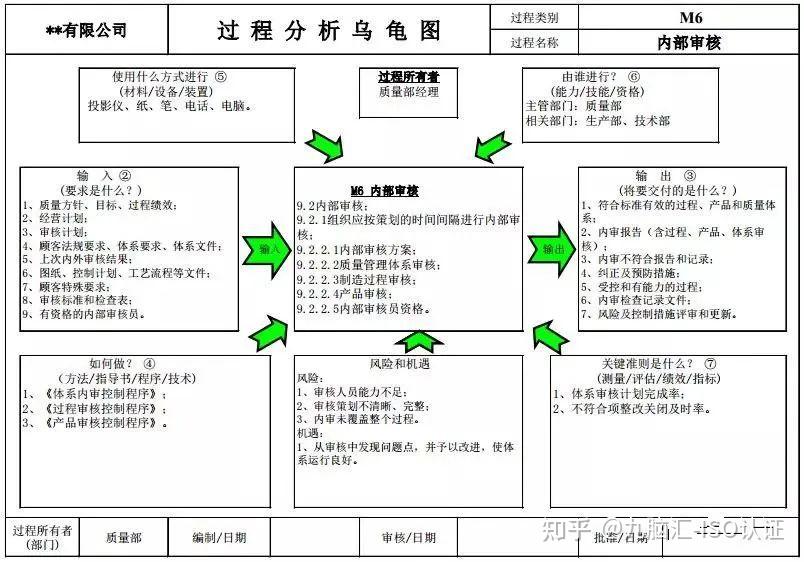 一文读懂过程分析乌龟图 - 知乎