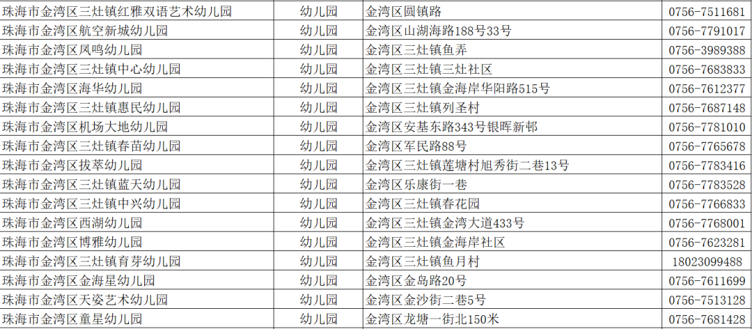 刚刚珠海各区幼儿园学费公布报名即将开始