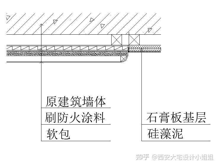1,节点构造分析从节点构造上来说,硅藻泥跟乳胶漆并没有太大差别,可