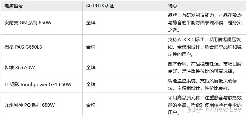 【2026可靠的电源】AMD的显卡怎么选择电源?10款稳定不翻车的电源推荐