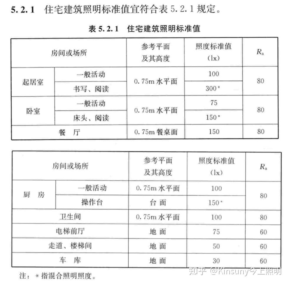 我们还可以根据住宅jis照度基准表的内容来设置照度.