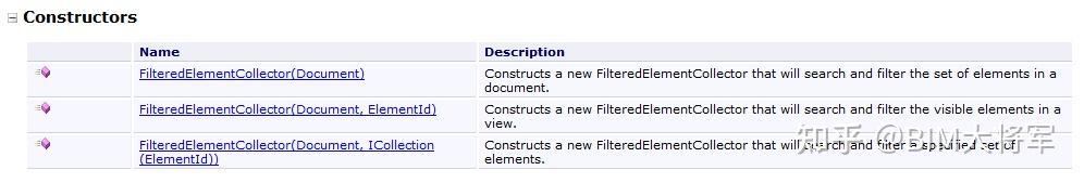 Revit 二次开发 过滤器 FilteredElementCollector API - 知乎