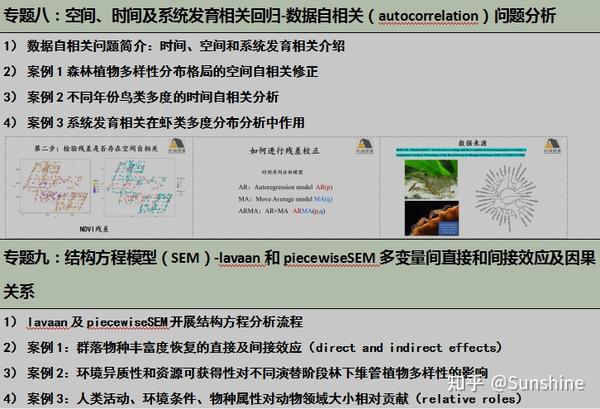 見事な創造力 群集生態学 生物学 - www.terranuova.org.pe