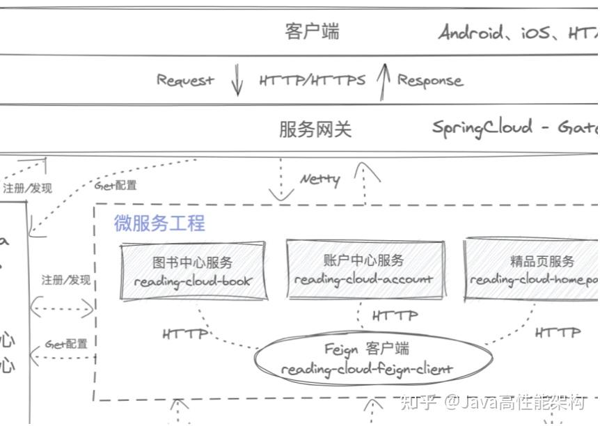 太强了，推荐7个牛哄哄 Spring Cloud 实战项目，拿来即用（附源码） - 知乎