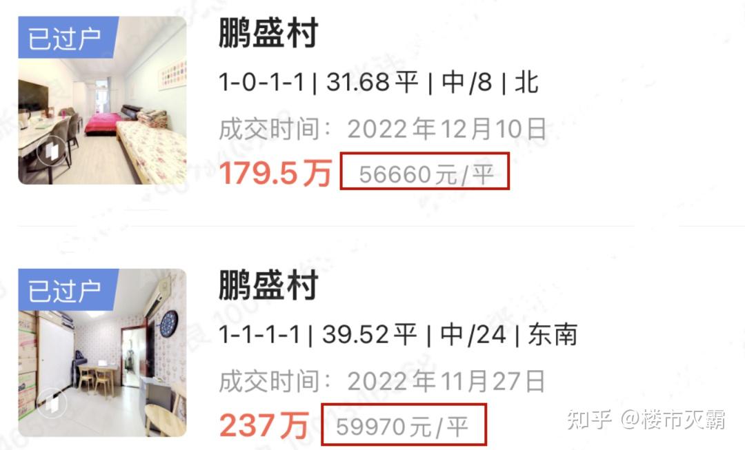 跌幅高达59%!深圳房价跌幅最猛的10个小区 - 知乎