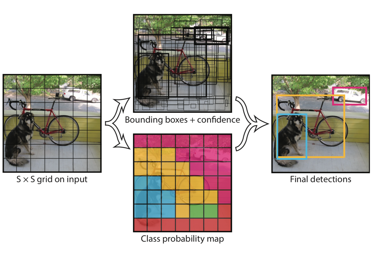 基于深度学习的「目标检测」算法综述 基于深度学习的「目标检测」算法综述