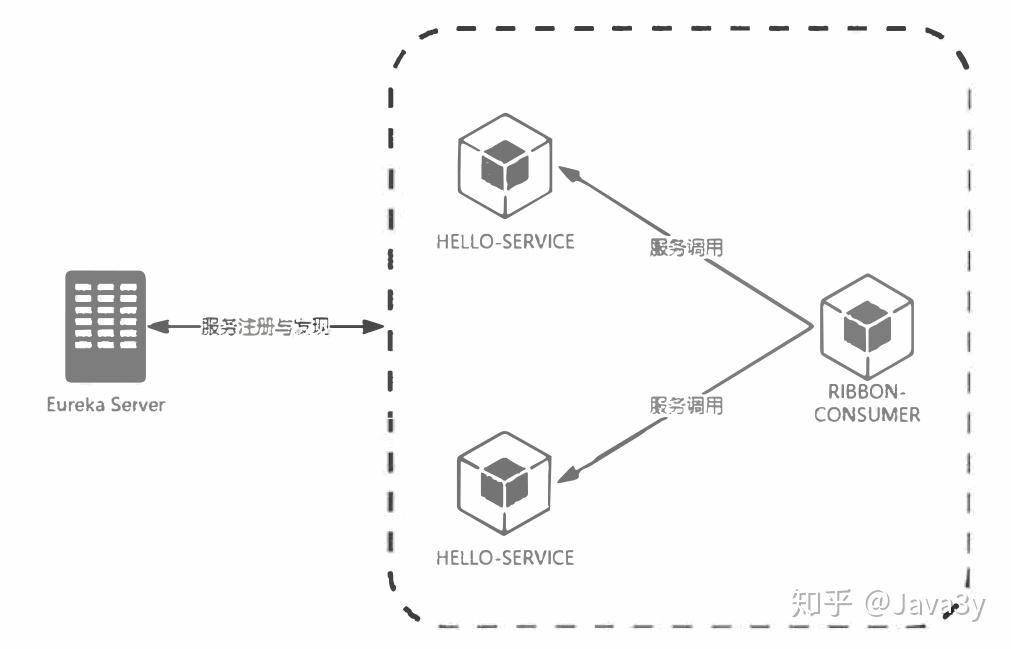 Spring-cloud通俗介绍及学习参考资料 Spring-cloud通俗介绍及学习参考资料