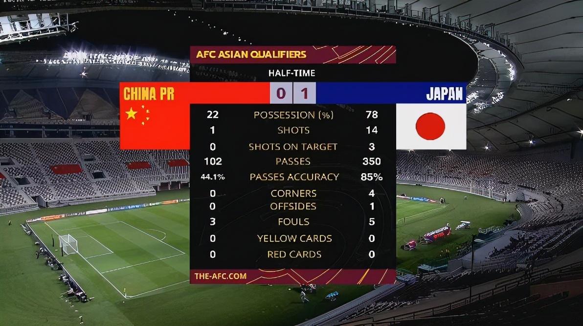 世界杯预选赛中国对日本时间表 v2-b5ff0a2c93ce049bad95b6e6e00d6502_1440w.jpg?source=172ae18b