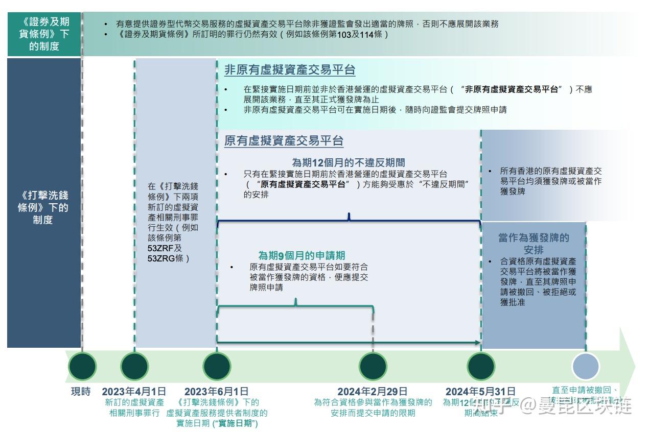 虚拟货币交易所打开香港市场的正确姿势- 知乎